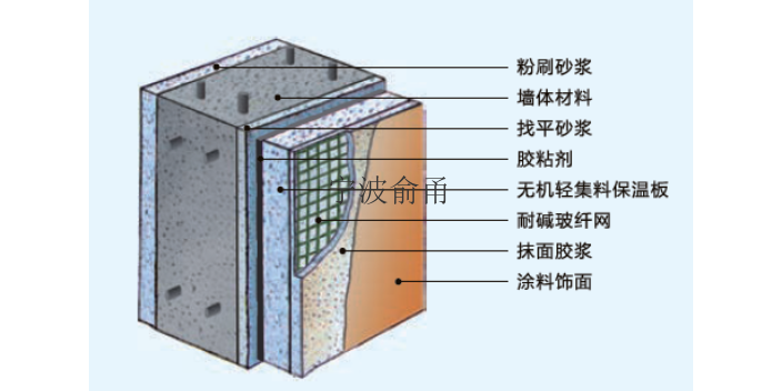 宁波工程用无机珍珠岩保温板专业施工 宁波俞甬环科预拌砂浆供应