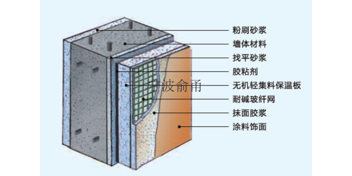 宁波防水无机珍珠岩保温板厂家报价 宁波俞甬环科预拌砂浆供应