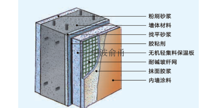 宁波强度好无机珍珠岩保温板专业施工 宁波俞甬环科预拌砂浆供应