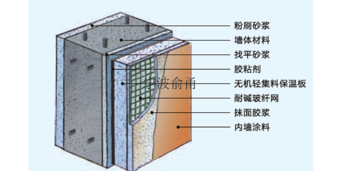 绍兴附近无机珍珠岩保温板包工包料