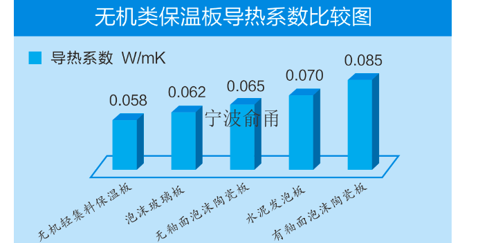 宁波防水无机珍珠岩保温板厂家报价 宁波俞甬环科预拌砂浆供应