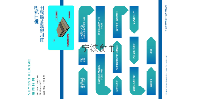 宁波工程用轻骨料混凝土厂家报价 宁波俞甬环科预拌砂浆供应