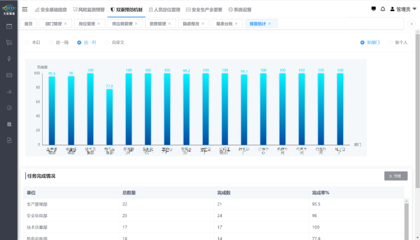 中國臺灣雙重預(yù)防機制管理平臺,雙重預(yù)防機制管理