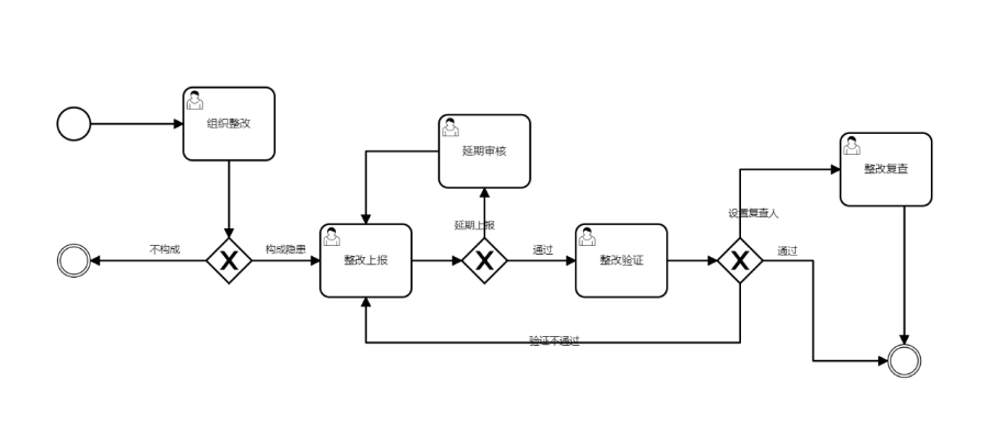 运营双重预防机制管理,双重预防机制管理