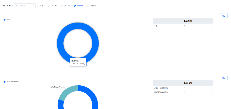 海南怎样双重预防机制管理 欢迎来电 南京晓帆工业互联网供应