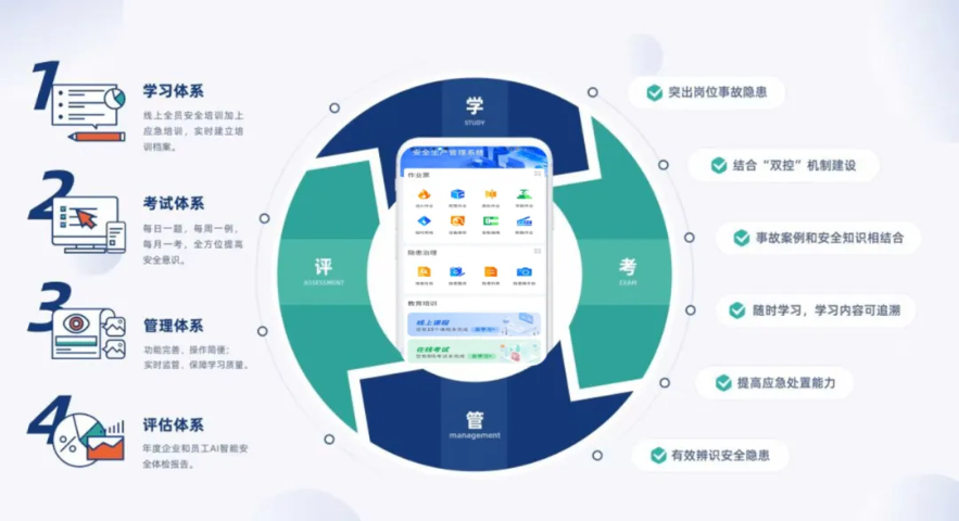 廣西全過程安全教育培訓(xùn)系統(tǒng) 歡迎咨詢 南京曉帆工業(yè)互聯(lián)網(wǎng)供應(yīng)