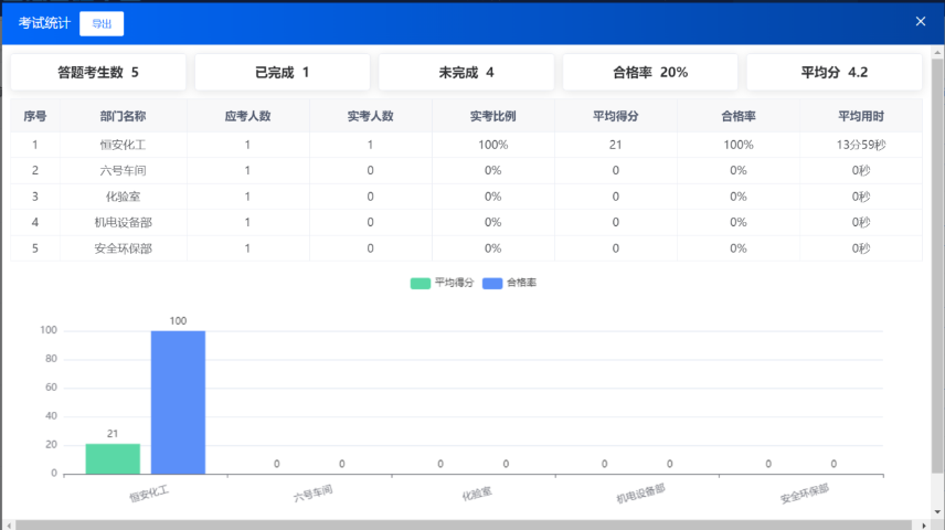 市场安全教育培训系统技巧 欢迎咨询 南京晓帆工业互联网供应