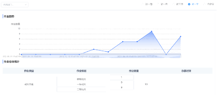 黑龙江管理作业票系统技术,作业票系统