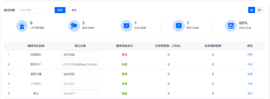 陜西建材安全風(fēng)險(xiǎn)監(jiān)測(cè)預(yù)警系統(tǒng) 服務(wù)為先 南京曉帆工業(yè)互聯(lián)網(wǎng)供應(yīng)