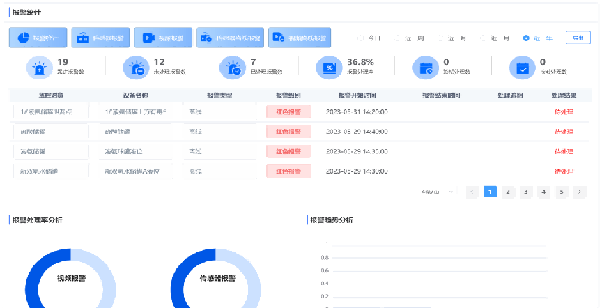 山西互聯網安全風險監測預警系統管理