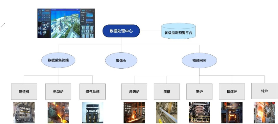 綜合安全風險監測預警系統生產企業