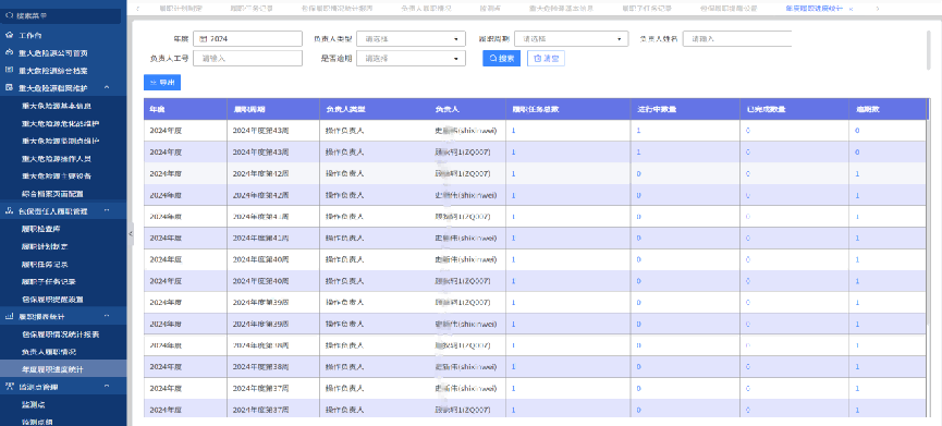 四川信息安全風險監測預警系統