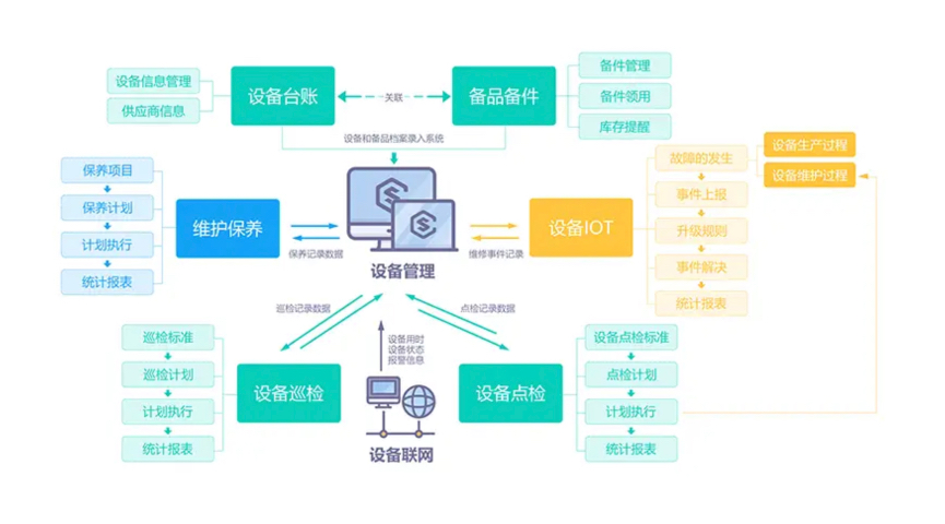 陜西網絡設備完整性管理與預測性維修系統商家