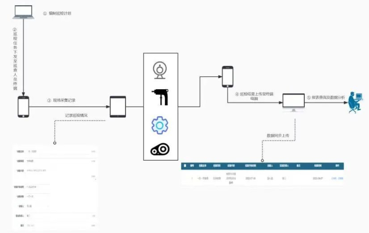 搭建電子巡檢管理系統(tǒng)怎么做,電子巡檢管理系統(tǒng)