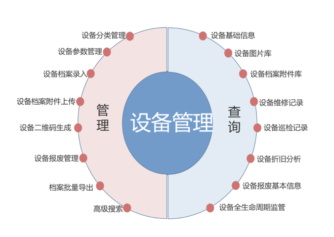 海南设备完整性管理与预测性维修系统模式 创新服务 南京晓帆工业互联网供应