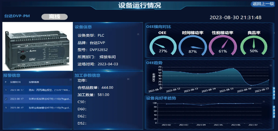 互聯網設備完整性管理與預測性維修系統類型