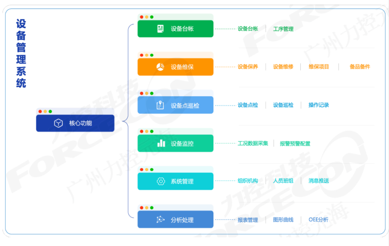 网络设备完整性管理与预测性维修系统好处 真诚推荐 南京晓帆工业互联网供应