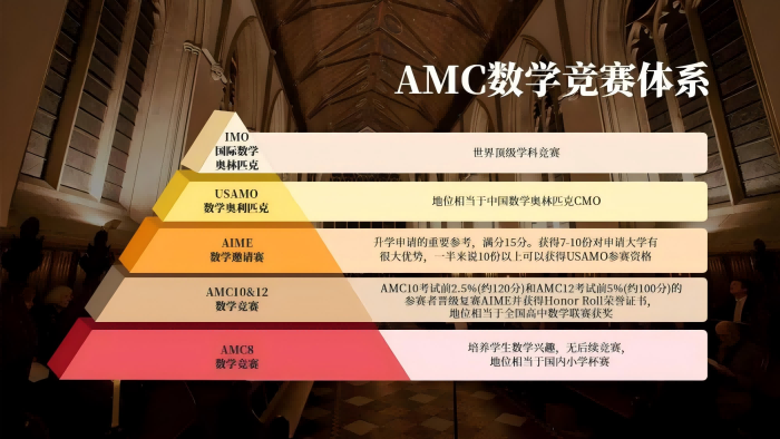 杭州MathILy数学营申请公司电话 南通紫瑞出入境咨询服务供应