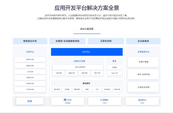 苏州传统低代码平台技术 欢迎咨询 江苏易创软件科技供应