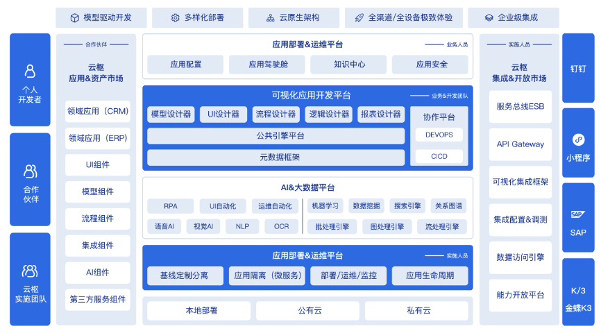 无锡SRM供应商管理系统厂商 创新服务 江苏易创软件科技供应