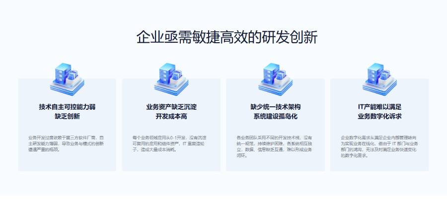 蘇州CRM客戶管理系統(tǒng)開(kāi)發(fā) 貼心服務(wù) 江蘇易創(chuàng)軟件科技供應(yīng)