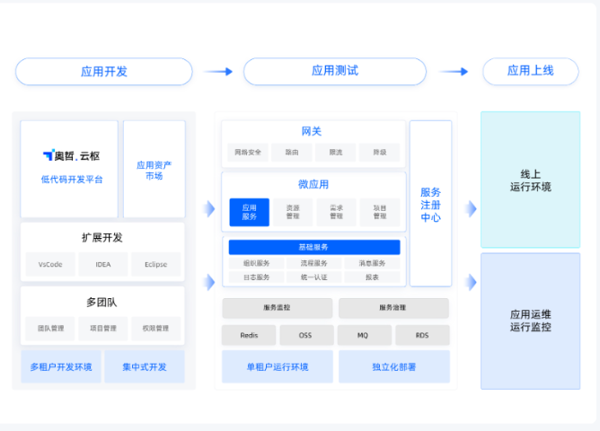 南通CRM系統定制開發品牌 值得信賴 江蘇易創軟件科技供應