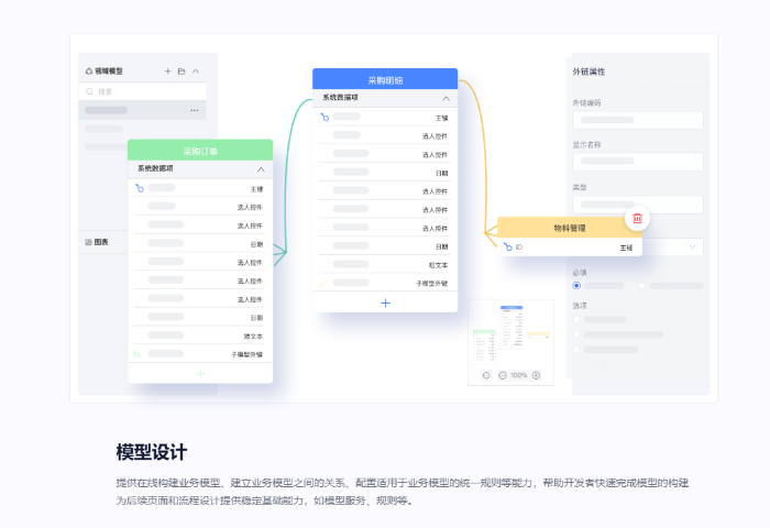 南通前端低代碼平臺(tái)費(fèi)用 來電咨詢 江蘇易創(chuàng)軟件科技供應(yīng)