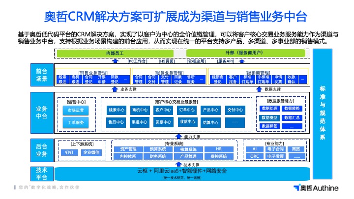 南通CRM销售管理系统卖多少钱,CRM系统