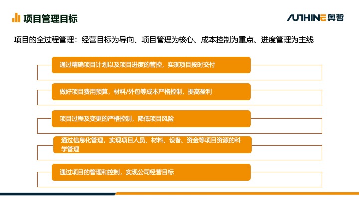 无锡商机项目管理系统操作流程,项目管理系统