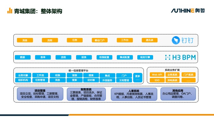 上海工程项目管理系统软件费用,项目管理系统