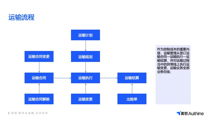 上海低代碼SRM系統(tǒng)優(yōu)勢(shì)