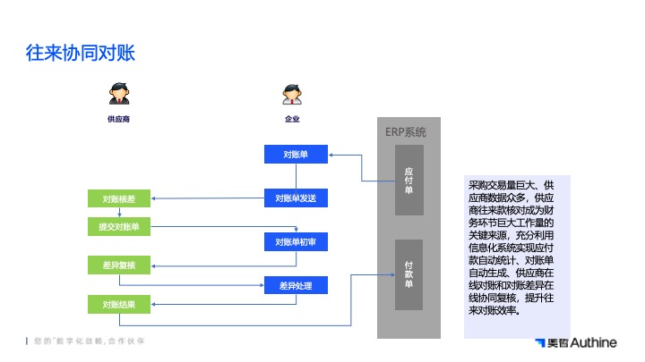 SRM采購管理系統(tǒng)定制開發(fā)