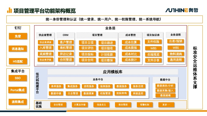 南通低代碼項(xiàng)目管理平臺(tái)哪家便宜