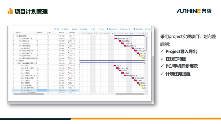 南通企業(yè)項目管理系統(tǒng)廠商 來電咨詢 江蘇易創(chuàng)軟件科技供應