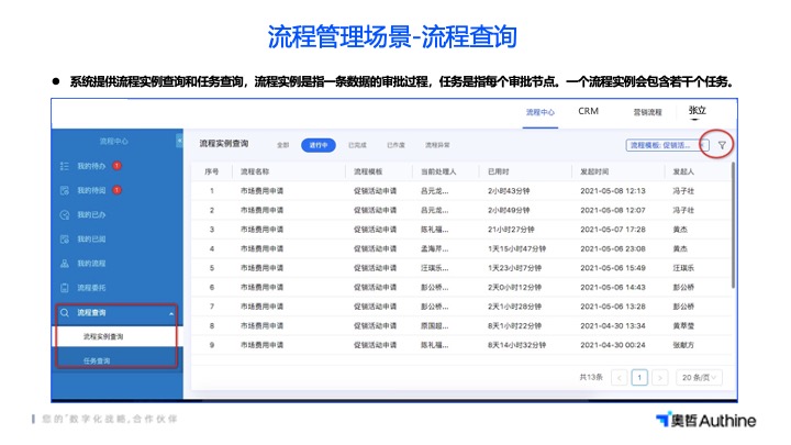 南京CRM系统定制开发品牌 推荐咨询 江苏易创软件科技供应