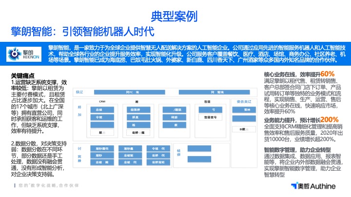 南京新一代CRM系统定制开发,CRM系统