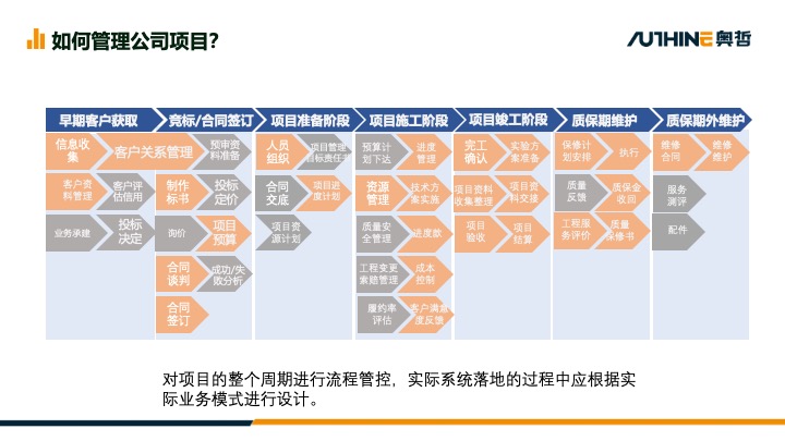 南京项目运营管理系统怎么选择 信息推荐 江苏易创软件科技供应