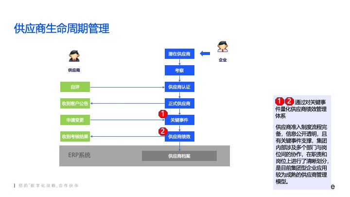 常州数字化采购管理系统排名 信息推荐 江苏易创软件科技供应