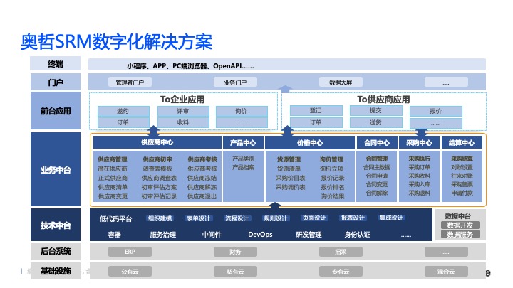 南通SRM系统哪家好用 推荐咨询 江苏易创软件科技供应