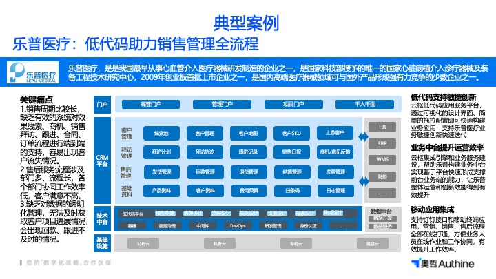 上海低代碼銷售管理系統