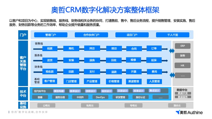 苏州CRM管理系统排名 贴心服务 江苏易创软件科技供应