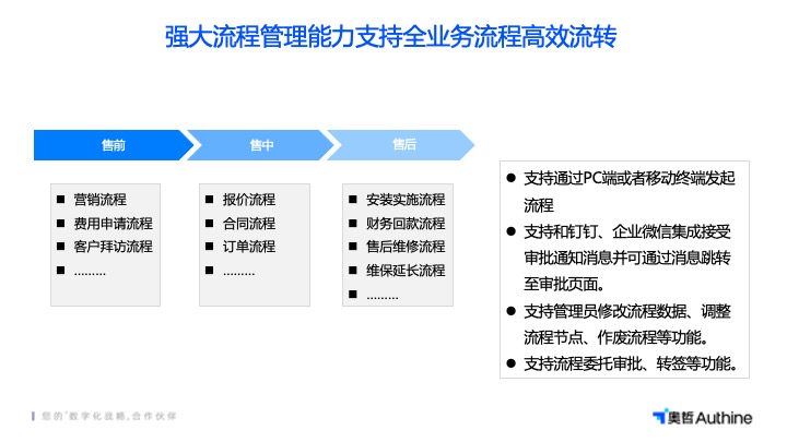 上海低代码销售管理系统品牌,CRM系统