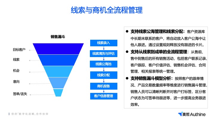 CRM客戶管理系統(tǒng)哪家好,CRM系統(tǒng)