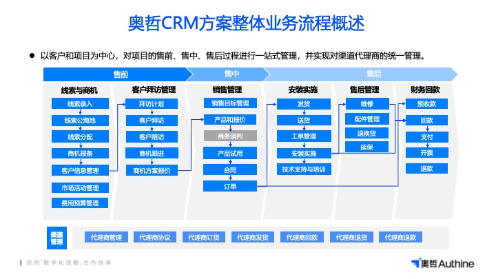 南京CRM銷售管理系統哪家好 值得信賴 江蘇易創軟件科技供應