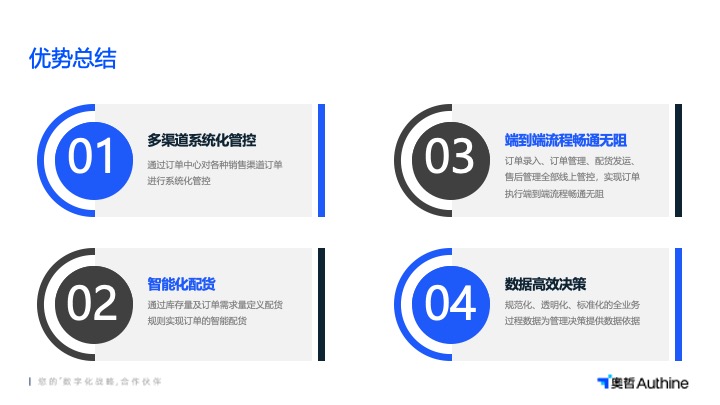 上海大型采購管理系統哪家好用 貼心服務 江蘇易創軟件科技供應