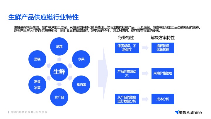 上海SRM供應(yīng)鏈管理平臺(tái)功能 值得信賴 江蘇易創(chuàng)軟件科技供應(yīng)