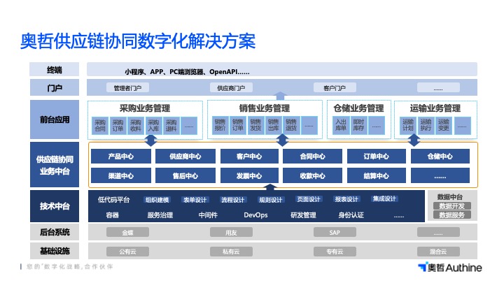 無錫SRM采購門戶系統(tǒng)解決方案,采購管理