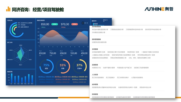 常州企业项目管理系统排名 贴心服务 江苏易创软件科技供应