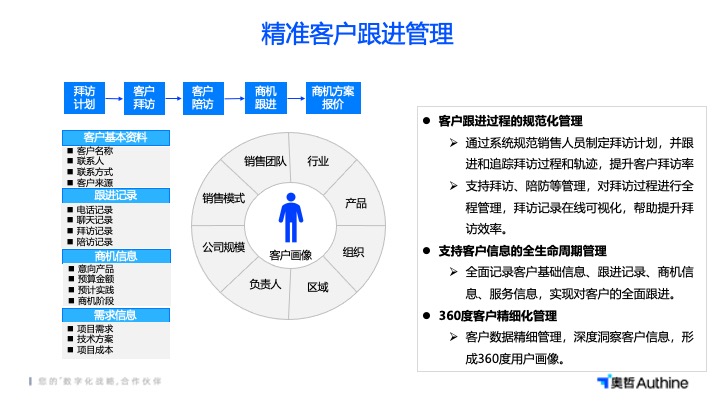 蘇州低代碼CRM系統(tǒng)軟件 真誠推薦 江蘇易創(chuàng)軟件科技供應