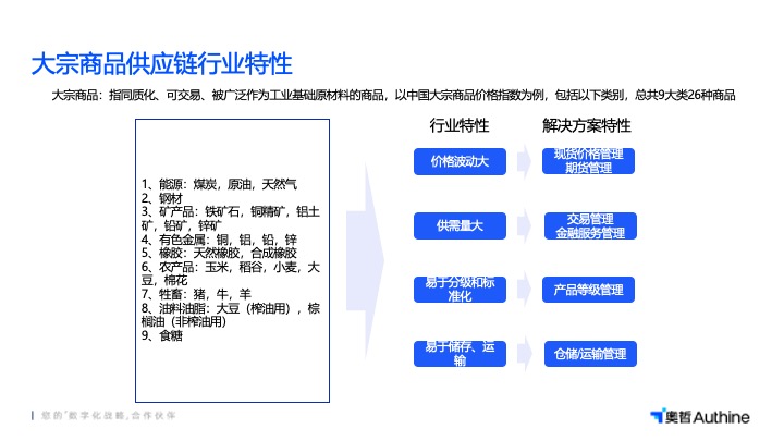 南通SRM供应商门户系统定制 来电咨询 江苏易创软件科技供应